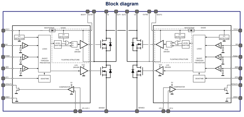 STMicroelectronics PWD5F60 Leistungstreiber mit hoher Dichte