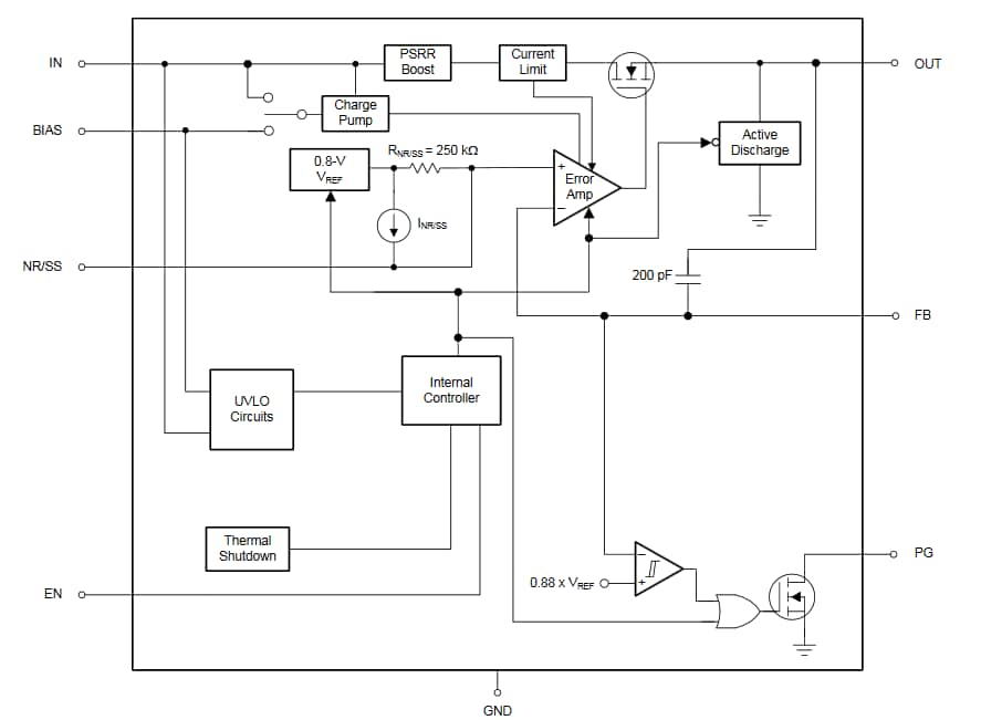 Blockdiagramm - Texas Instruments TPS7A5x-Q1 Automotive-LDO-Spannungsregler