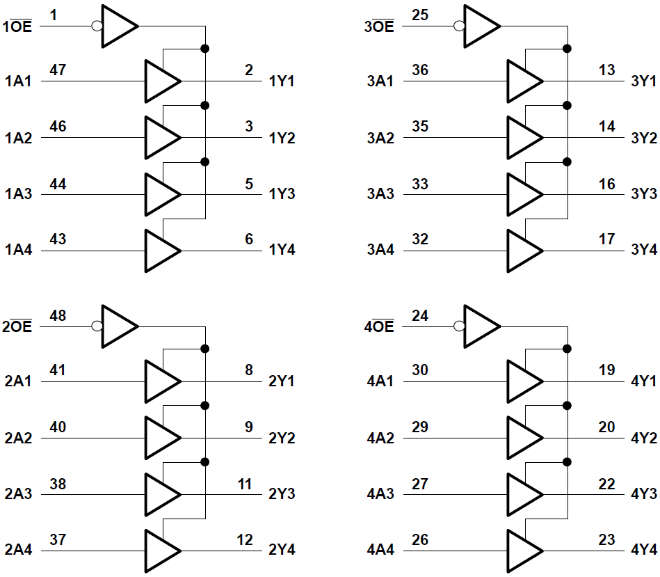 Blockdiagramm - Texas Instruments SN74ALVCH162244 16-Bit-Buffer/Treiber