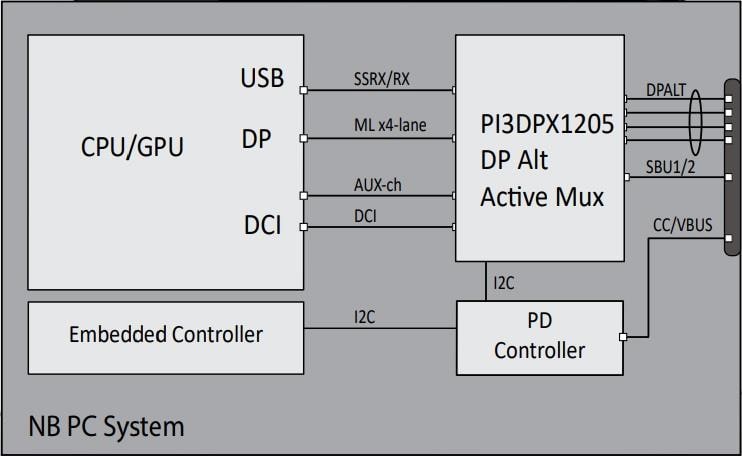 Blockdiagramm - Diodes Incorporated PI3DPX1205A Linearer DP-Alt-Typ-C-ReDriver