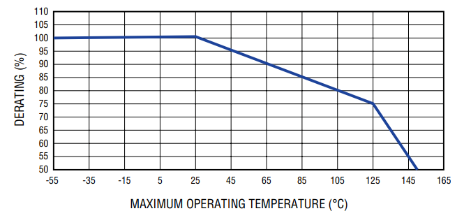 Bourns SF-1206HV SinglFuse™ SMD-Sicherungen