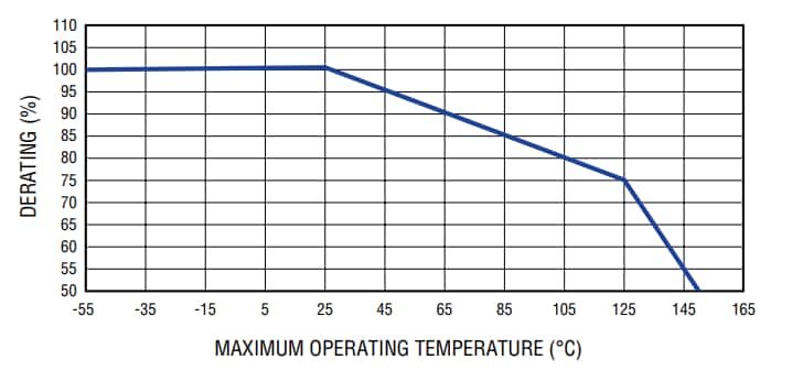 Bourns SF-1206HH SinglFuse™ SMD-Sicherungen