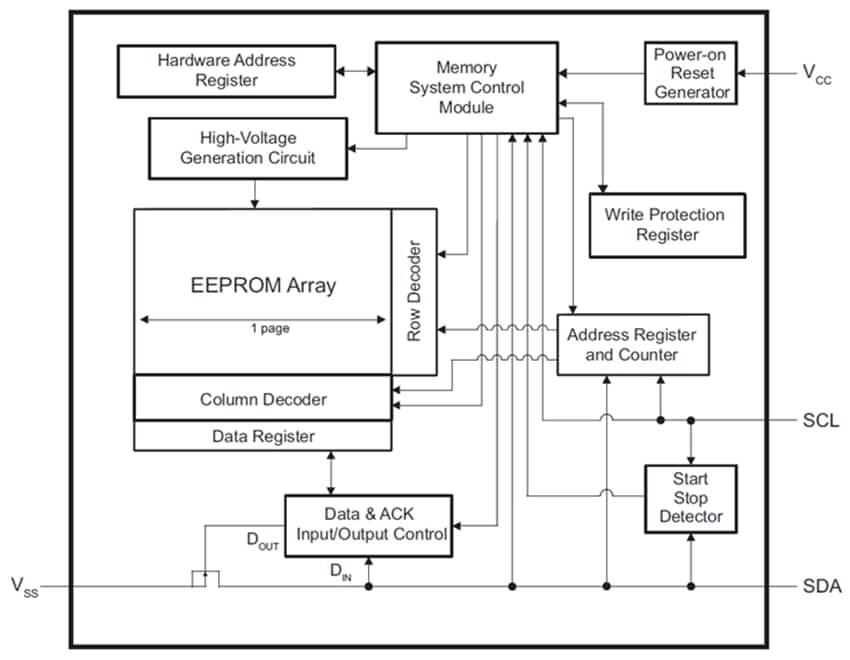 Microchip Technology 24CW Serielles 12C-EEPROM