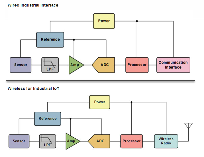 Tabelle - Analog Devices Inc. Zustandsorientierte Überwachung (Condition-based Monitoring, CbM)