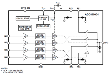 Blockdiagramm - Analog Devices Inc. ADGM1304/ADGM1004 SP4T-MEMS-Schalter