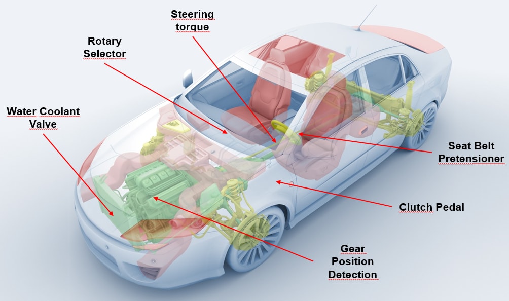 TDK HAL188y Programmierbare lineare Hall-Effekt-Sensoren