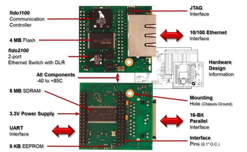 Analog Devices Inc. RAPID-NI-V2005 EtherNet/IP-Schnittstellenmodul
