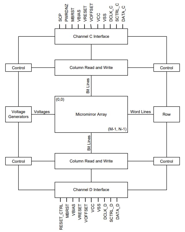 Texas Instruments DLP650NE Digital Micromirror Device (DMD)