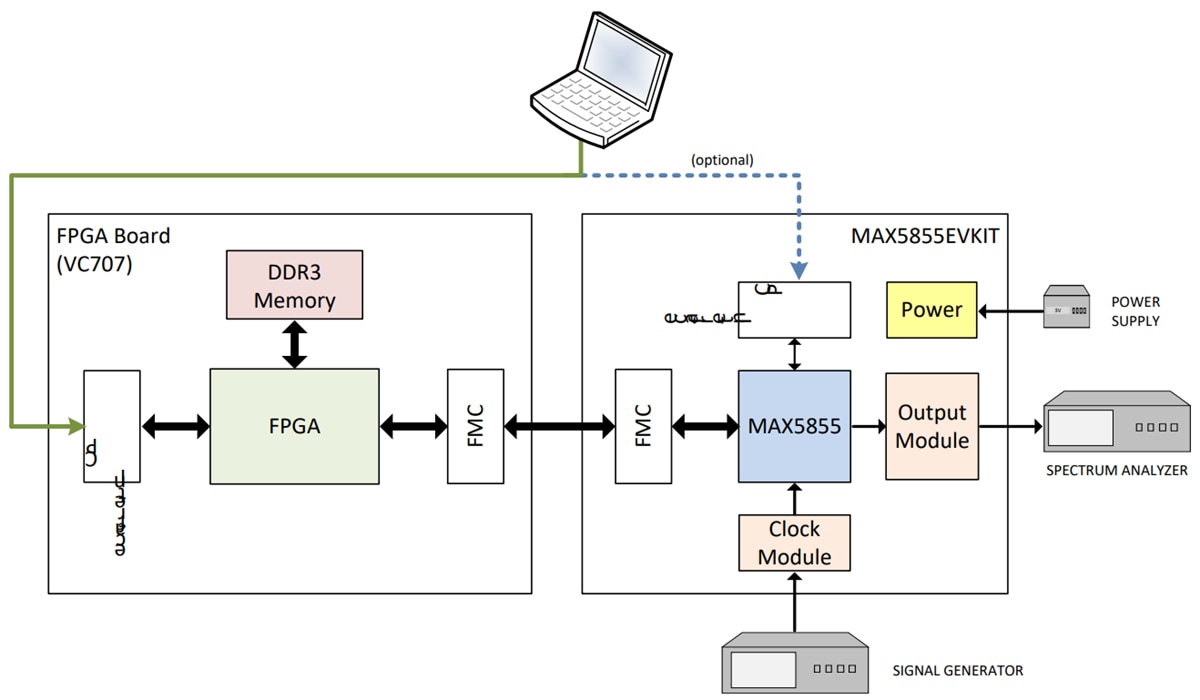 Blockdiagramm - Analog Devices / Maxim Integrated MAX5855EVKIT Evaluierungskit