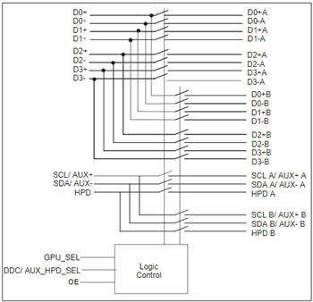 Blockdiagramm - Diodes Incorporated PI3WVR13x12Z Multiplexer/Demultiplexer-Schalter
