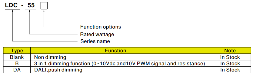 Tabelle - MEAN WELL LDC 35/55/80 W LED-Netzteile