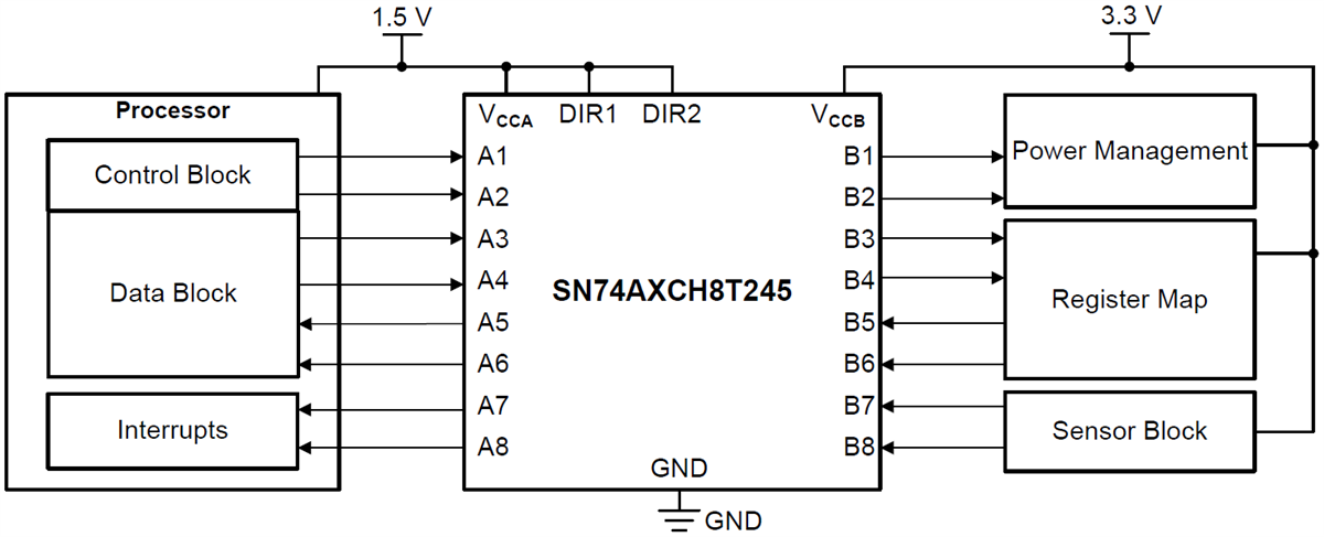 Schaltplan - Texas Instruments SN74AXCH8T245/Q1 Bus-Transceiver mit Dual-Versorgung