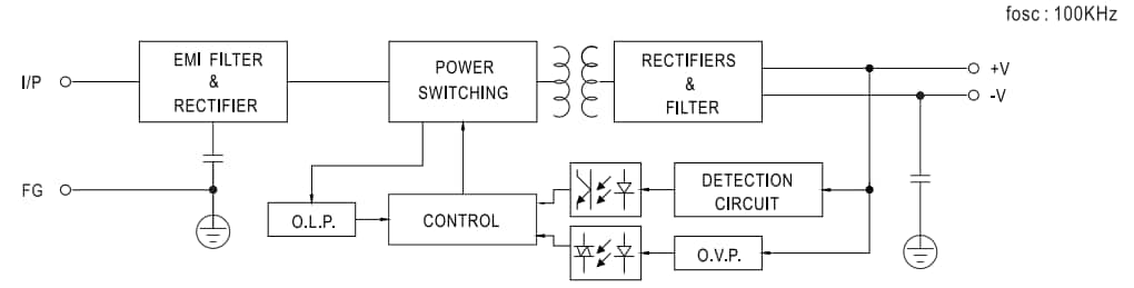 Blockdiagramm - MEAN WELL EPS-65 65 W Einfachausgangs-Netzteile
