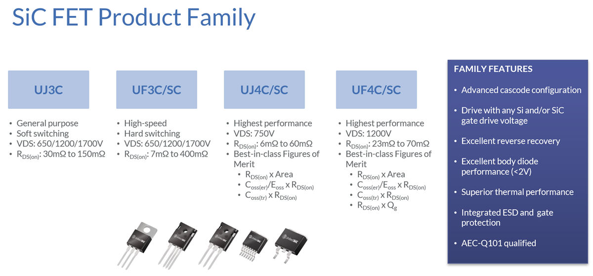Infographic - onsemi High-Performance SiC FETs
