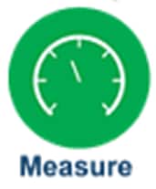 Analog Devices Inc. Internet of Things