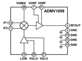 Blockdiagramm - Analog Devices Inc. ADMV10x Wandler
