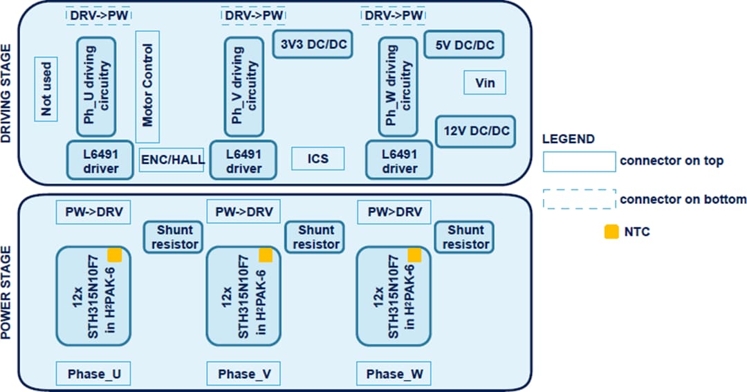 Blockdiagramm - STMicroelectronics STEVAL-CTM009V1  STripFET-Evaluierungskit