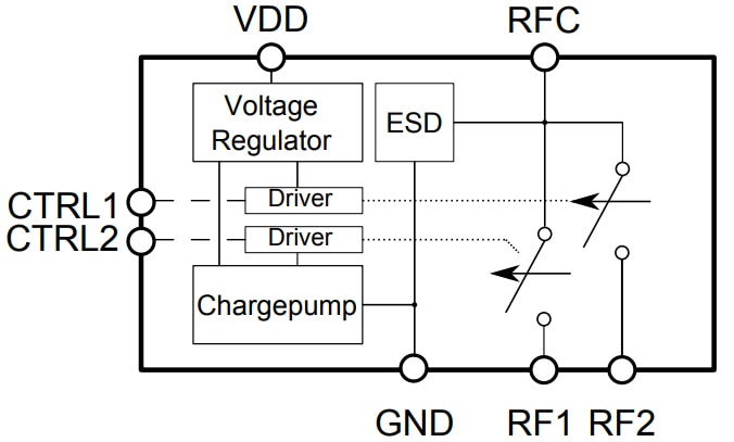Blockdiagramm - Infineon Technologies BGSA11GN10 Dual-SPST-Antennen-Tuning-Schalter