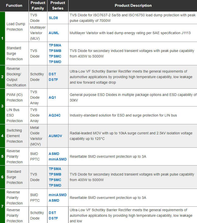 Littelfuse Motorkühlsystem-Lösungen