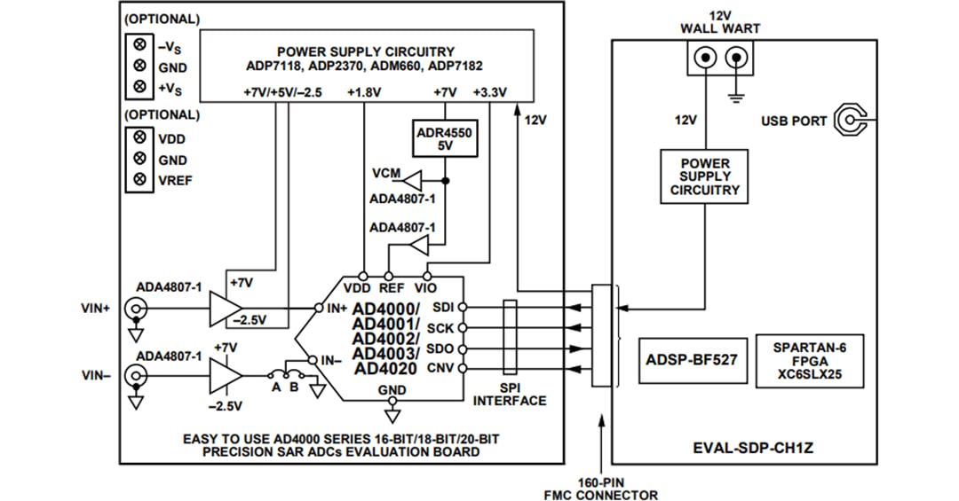 Blockdiagramm - Analog Devices Inc. EVAL-AD4020FMCZ Evaluierungsboard