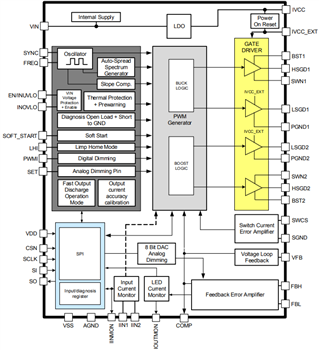 Blockdiagramm - Infineon Technologies LITIX™ Power Flex Automotive-LED-Treiber
