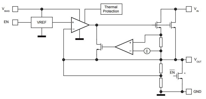 Blockdiagramm - STMicroelectronics LD56050 500mA-Linearregler mit sehr niedrigem Dropout