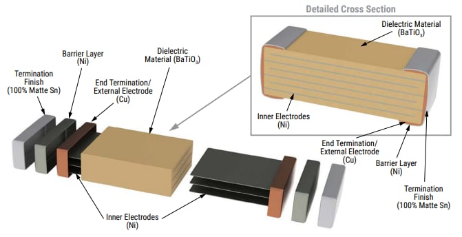 Schaltungsanordnung - KEMET Kommerzielle ≤250V-SMD-Y5V-MLCCs 