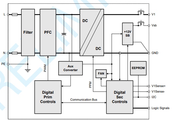 Blockdiagramm - Bel Power Solutions TET2500-12-086 AC-DC-Frontend-Netzteil