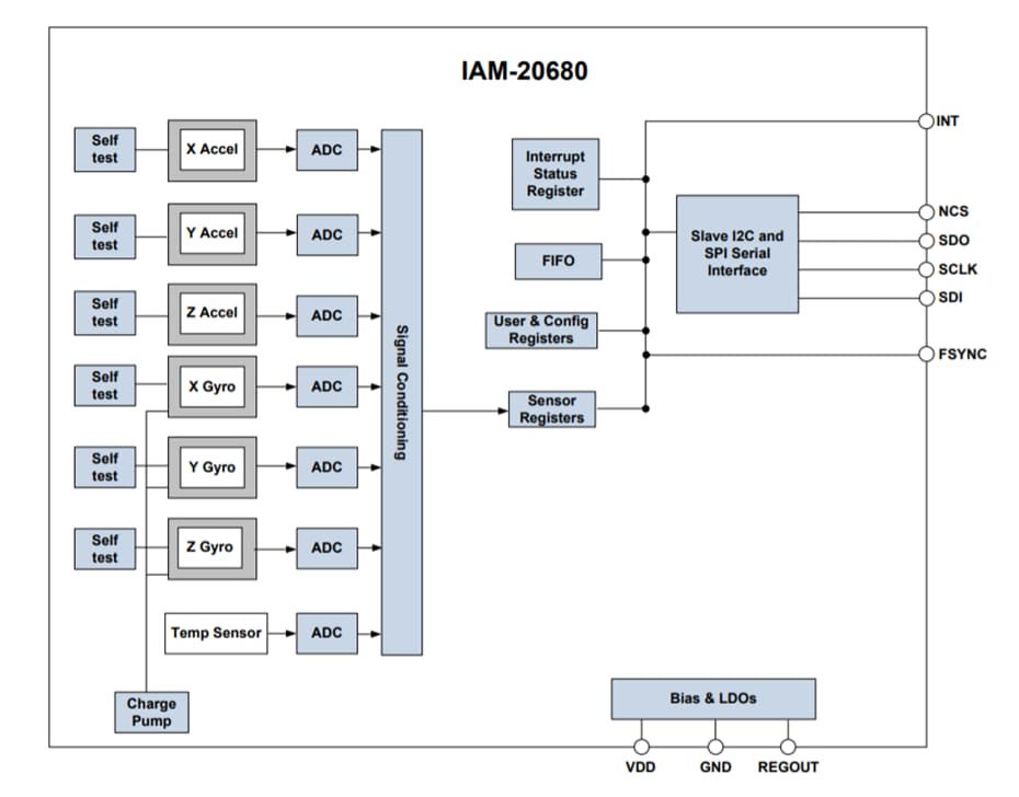 TDK InvenSense IAM-20680 MEMS-MotionTracking-Bauteil
