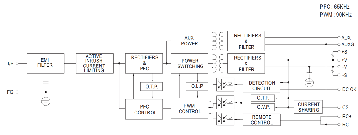 Blockdiagramm - MEAN WELL HRPG-1000 1.000W-AC/DC-Netzteile mit Einzelausgang