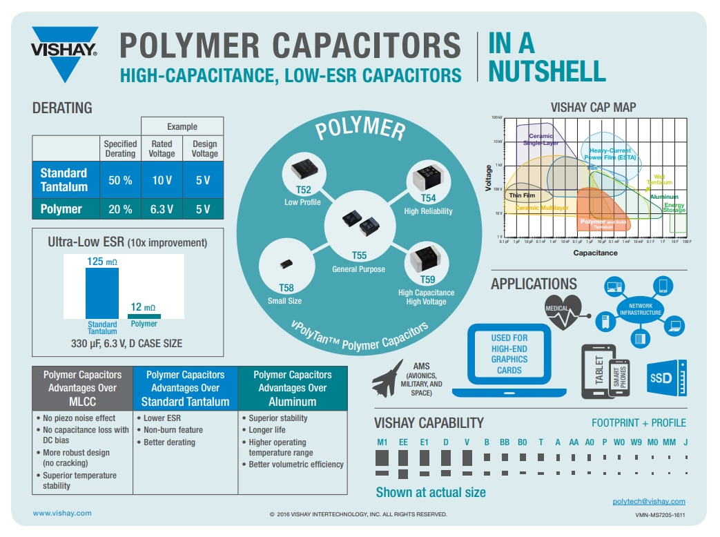 Infografik - Vishay Tantal-Polymerkondensatoren