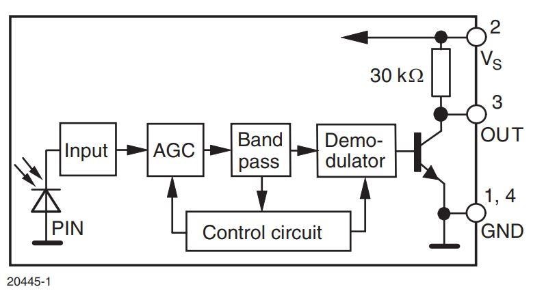 Blockdiagramm - Vishay Semiconductors Heimdall IR-Empfänger