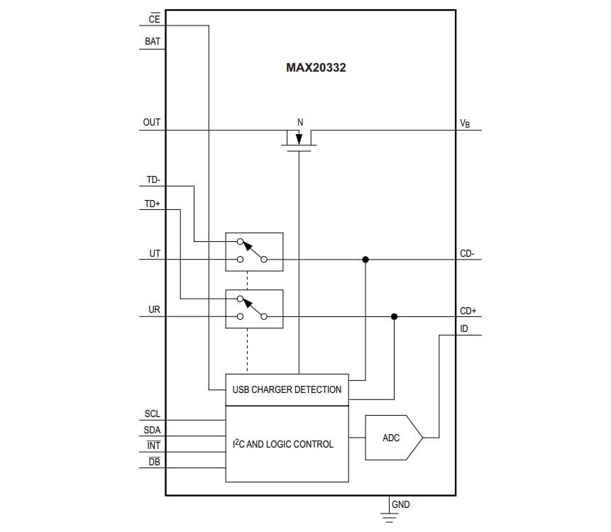 Analog Devices / Maxim Integrated MAX20332 USB-Ladegerät-Erkennung