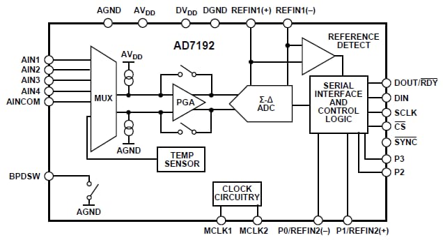 Blockdiagramm - Analog Devices Inc. AD7192 24-Bit-Sigma-Delta-Analog-Digital-Wandler mit PGA