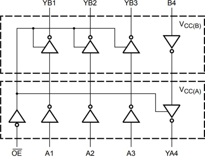 Blockdiagramm - Nexperia 74AVC4T3144 Pegelumsetzender Puffer mit Dual-Versorgung