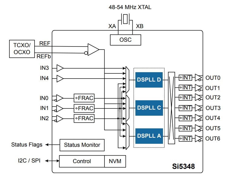 Blockdiagramm - Skyworks Solutions Inc. Si5348 Netzwerk-Taktsynchronisator