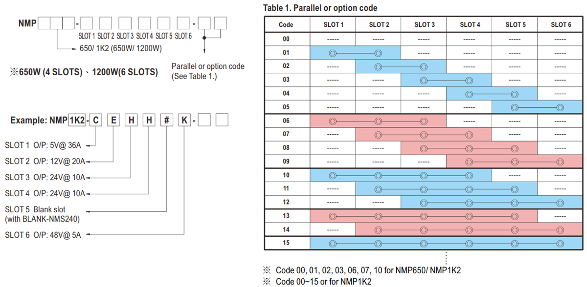 Tabelle - MEAN WELL NMP Intelligente modulare Netzteile