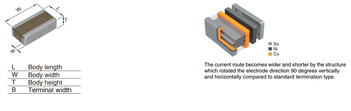 Schaltplan - TDK CGAE-Baureihe MLCCs