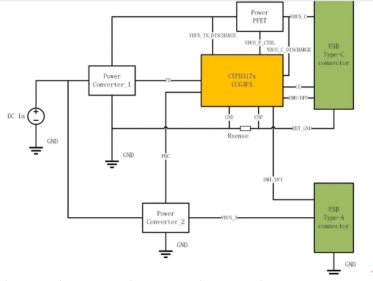 Blockdiagramm - Qorvo ACT2861QI 30-V-Auf-/Abwärtswandler-Ladegerät