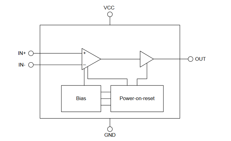 Blockdiagramm - Texas Instruments TLV3691 Komparatoren mit kleiner Größe und 0,9 V bis 6,5 V