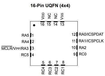 Microchip Technology PIC16(L)F18426/46 MCUs mit niedriger Pinzahl