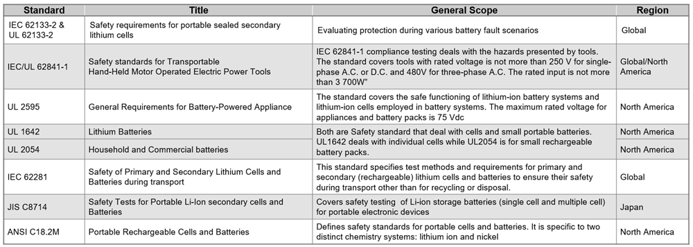 Littelfuse Batteriemanagement-Systemlösungen