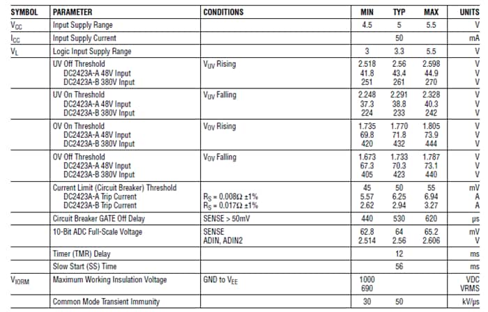 Analog Devices Inc. DC2423A Demoboards