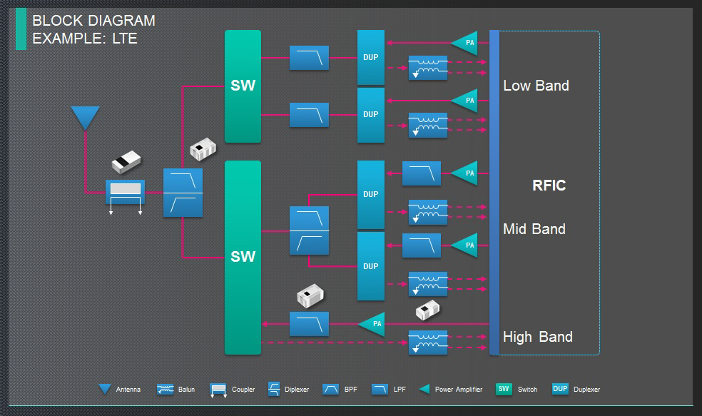 Blockdiagramm - TDK Mobilfunk-LTE-Produkte