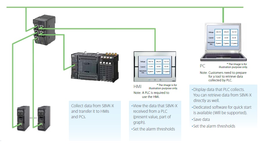 Omron Industrial Automation S8VK-X Schaltnetzteile