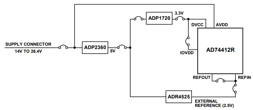 Analog Devices Inc. EV-AD74412RSDZ Evaluierungsboard