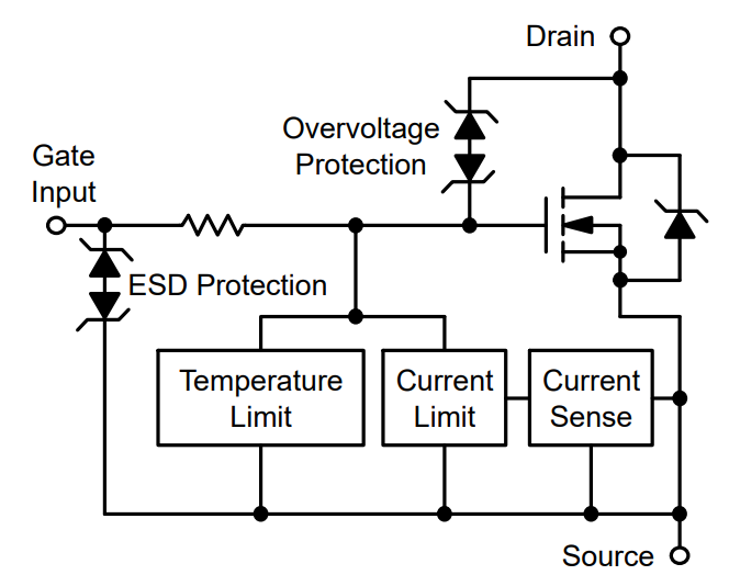 Blockdiagramm - onsemi Diskrete Low-Side-Smart-FETs