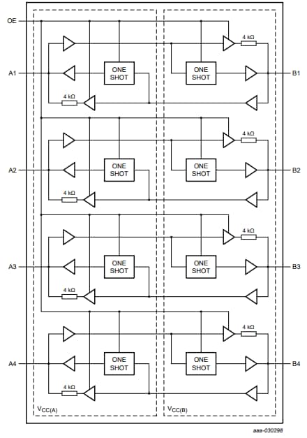 Blockdiagramm - Nexperia NXB0104 AutoSense Umsetzungs-Transceiver