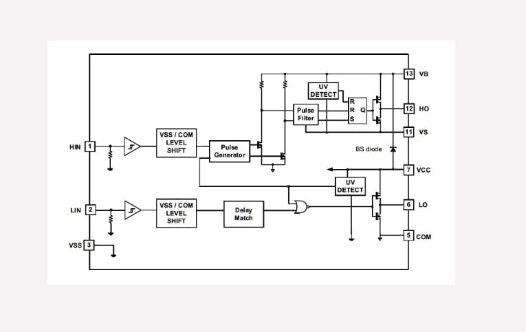 Blockdiagramm - Infineon Technologies 2ED218x Hochstrom-Halbbrücken-Gate-Treiber mit 650 V
