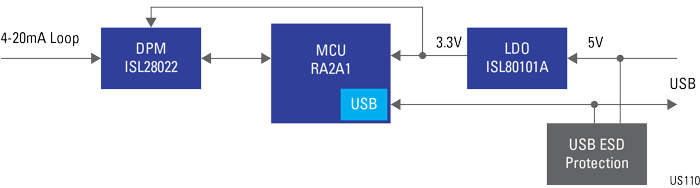 Renesas Electronics 4- bis 20-mA-Stromschleifensystem für Industriesteuerung